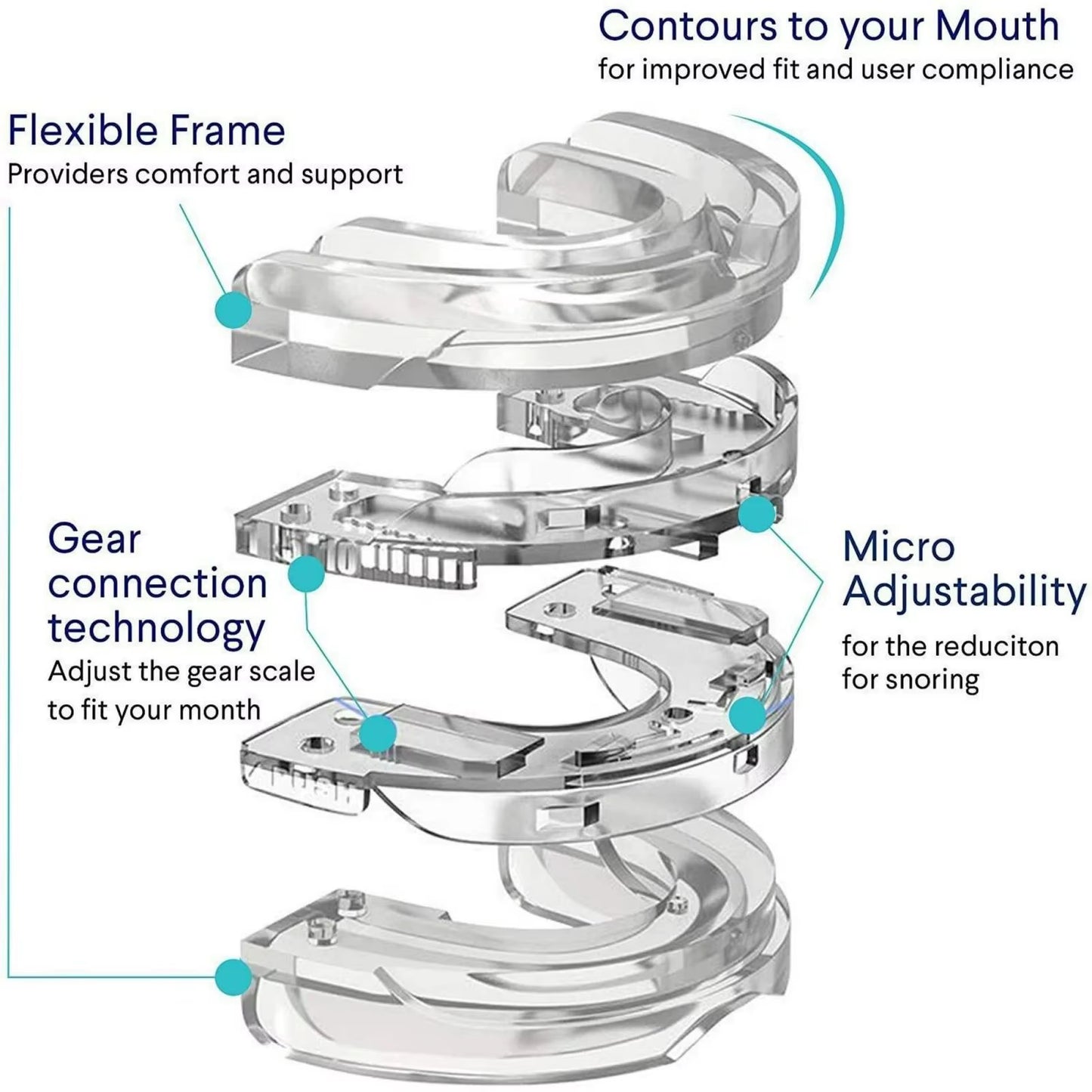 Adjustable Anti-Snoring