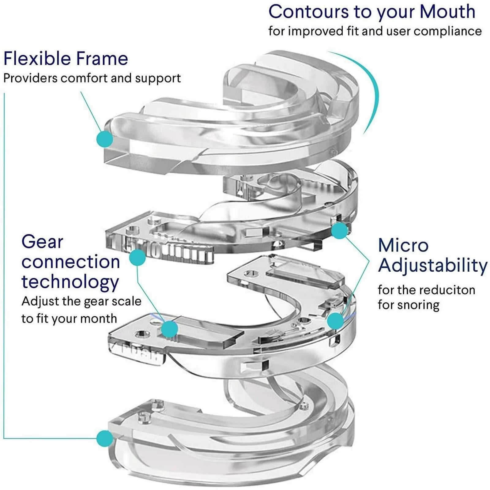 Adjustable Anti-Snoring
